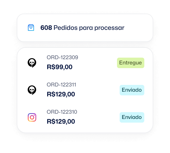 exemplificação do processamento de pedidos da Cartpanda Pay, plataforma para receber pagamento online.