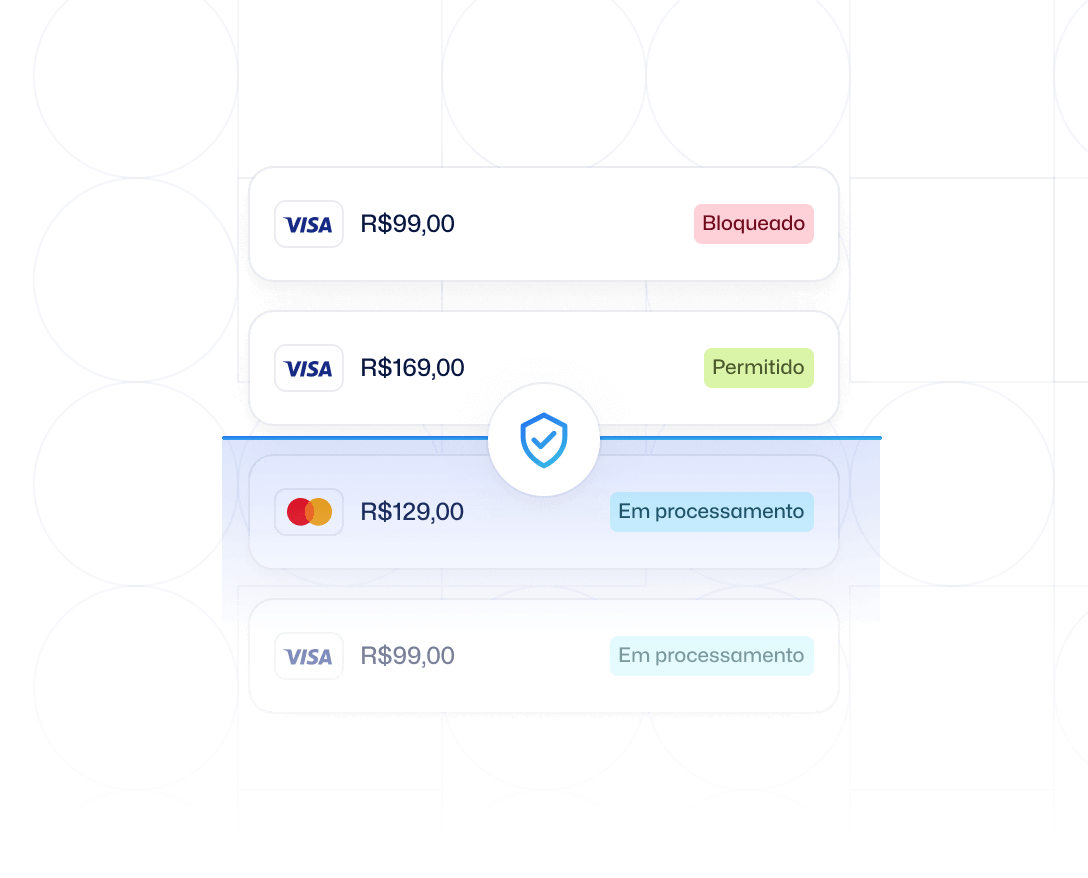 exemplificação do processo de aprovação para receber pagamento online com o Cartpanda Pay, mostrando que, após o processamento, alguns cartões podem ser bloqueados para evitar fraudes.