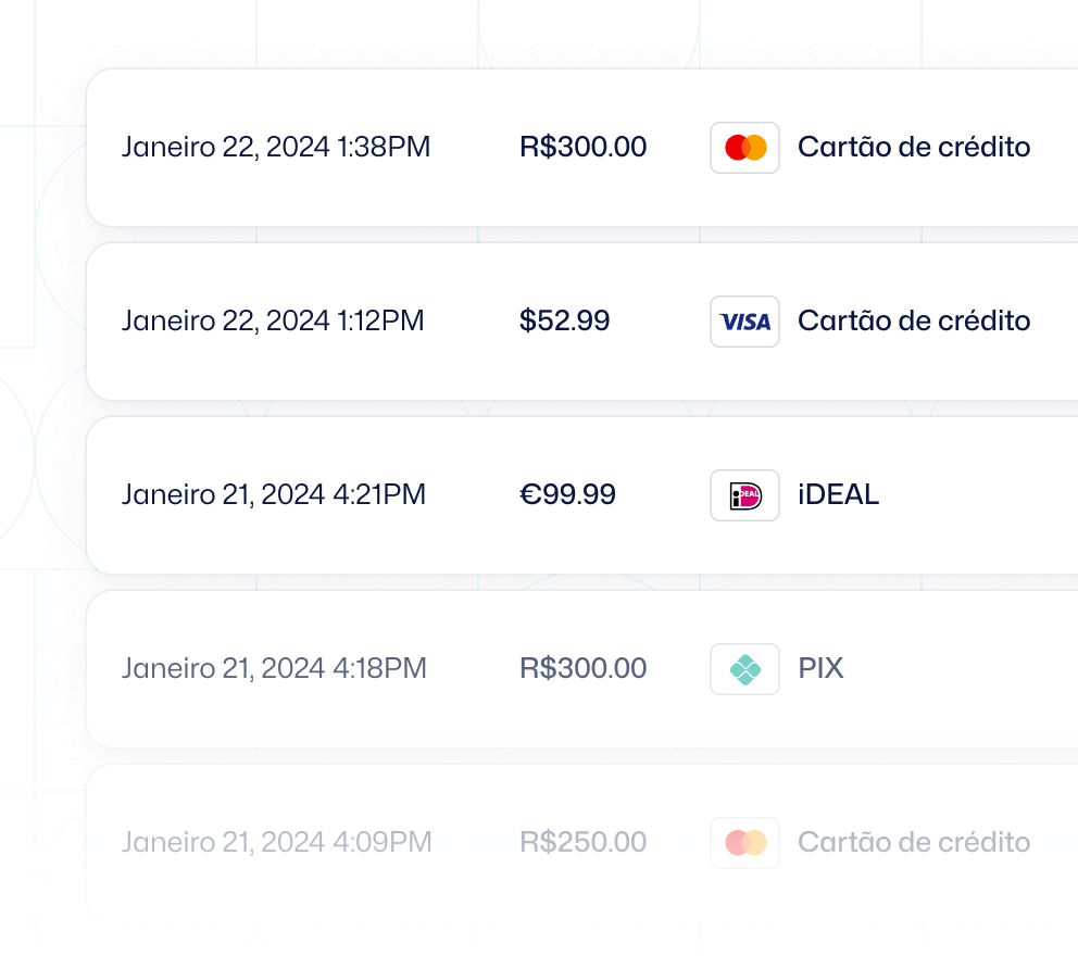 Tabela de pagamentos no painel mostrando diferentes métodos de pagamento e moedas