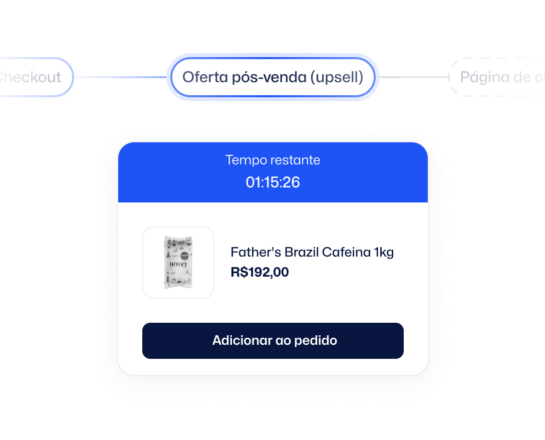  exemplificação de como funciona a oferta pós-venda (upsell) da plataforma de vendas online Cartpanda.